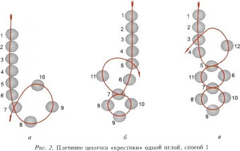 Схема плетения из бусин круг